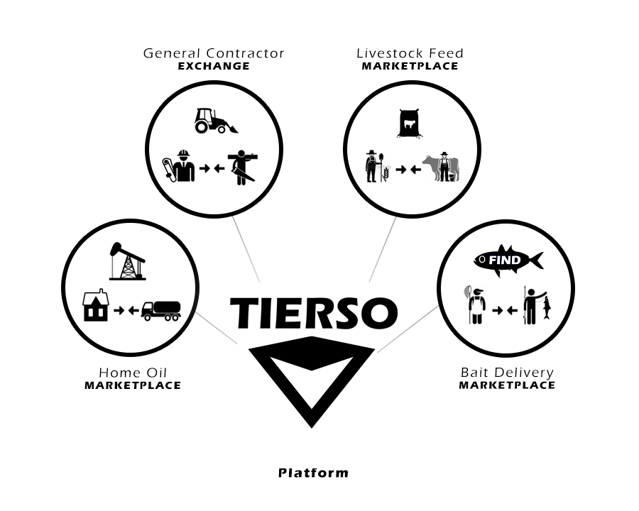 System